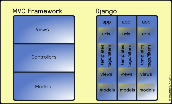 Framework Structure