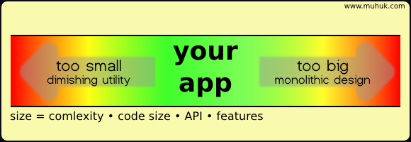 Scope of an app